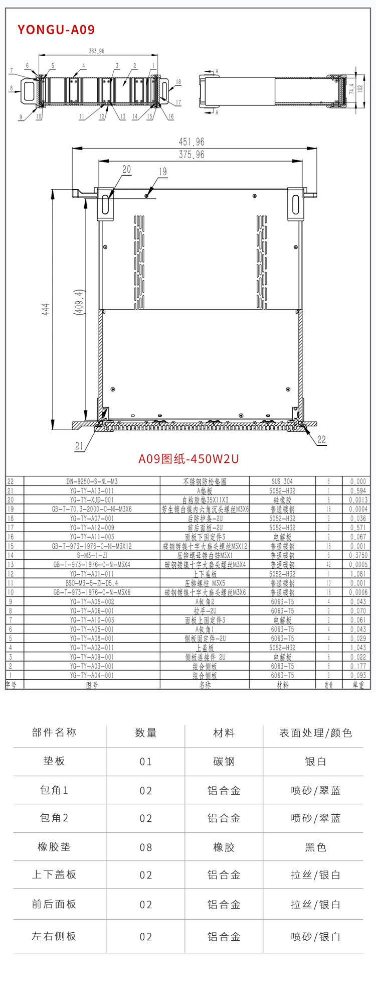 儀表儀器鋁合金機(jī)箱