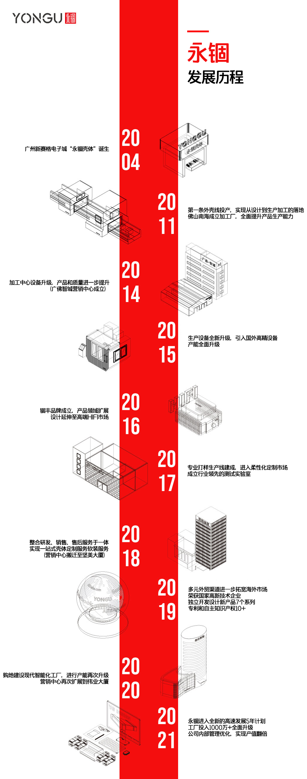 永錮殼體發(fā)展歷程