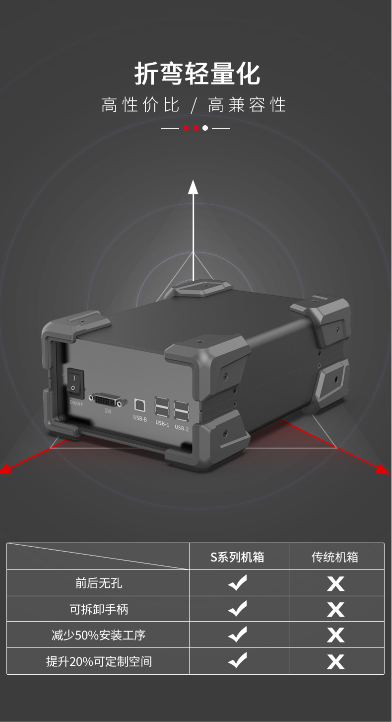 工業(yè)鋁合金機(jī)箱