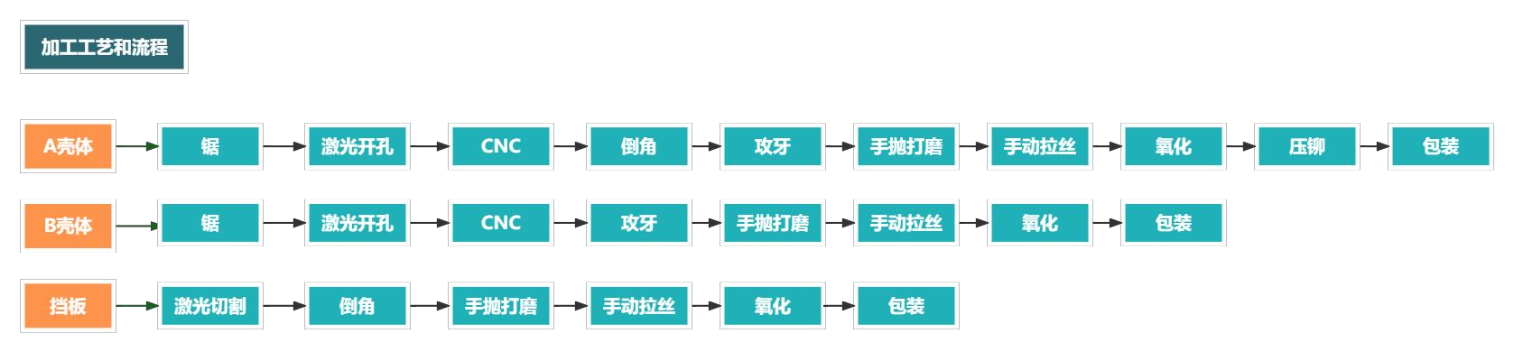 鋁合金外殼