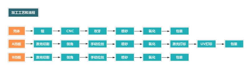 鋁型材加工流程